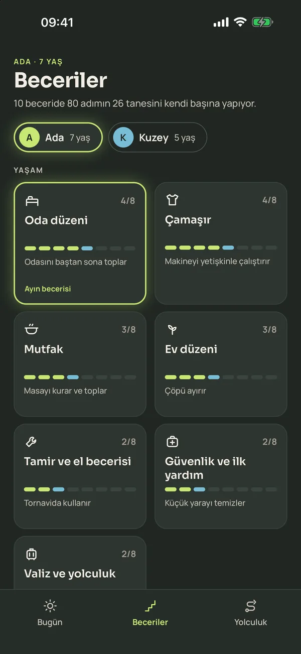Tüm beceriler